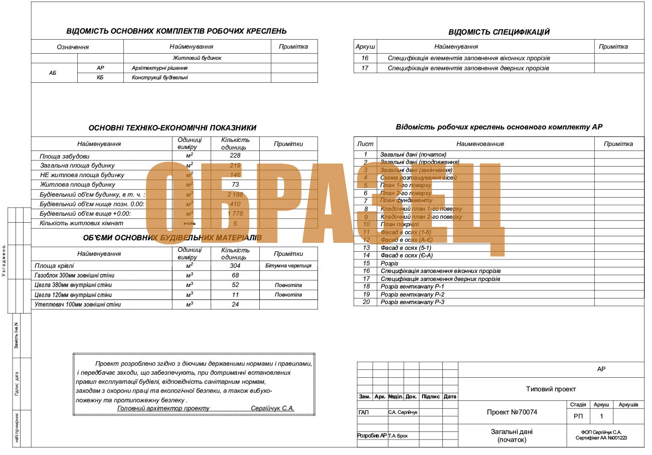 Индивидуальное проектирование